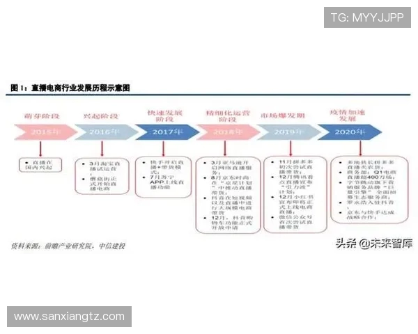 电竞直播新趋势：深度解析互动体验与观众参与感的提升策略