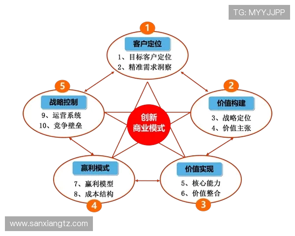 山西汾酒股份创新发展战略探索及其在国内外市场的竞争力分析