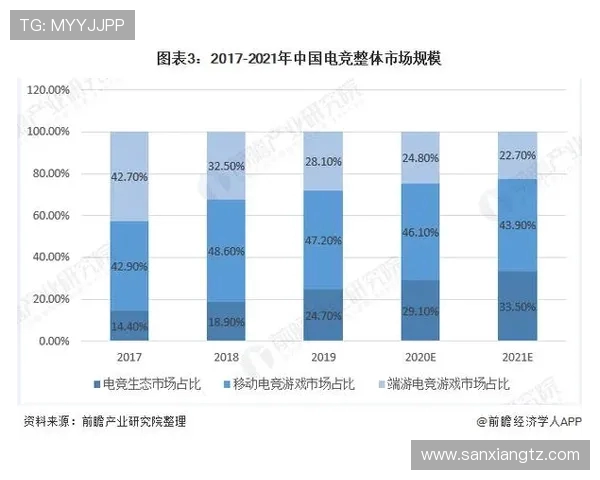 电竞职业联赛发展趋势与未来挑战分析探索跨界合作与电竞产业融合新机遇