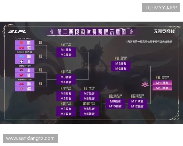 JDG战队在Major赛积分榜上以50分稳居第一位置引发热议 JDG战队在Major赛积分榜上以50分稳居第一位置引发热议