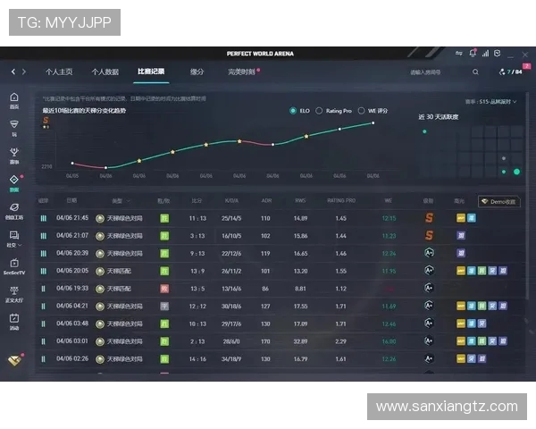 最新CSGO意识排行榜揭晓WE战队稳居第一名引领潮流