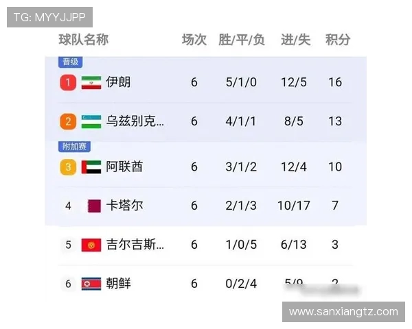 重庆极限运动队在世界滑板锦标赛中以55分稳居积分榜首位